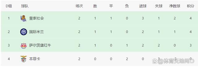 你曾说过，希望和马竞续约并在这里结束欧洲的职业生涯“是的，我是这么说过，我知道俱乐部支持我，我们会讨论这个问题。